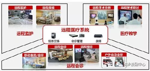 中鐵錦繡集團城鄉(xiāng)投融中心引領(lǐng)大慶建成互聯(lián)網(wǎng)遠(yuǎn)程醫(yī)療試點，以信息技術(shù)降成本、省時間、優(yōu)服務(wù)